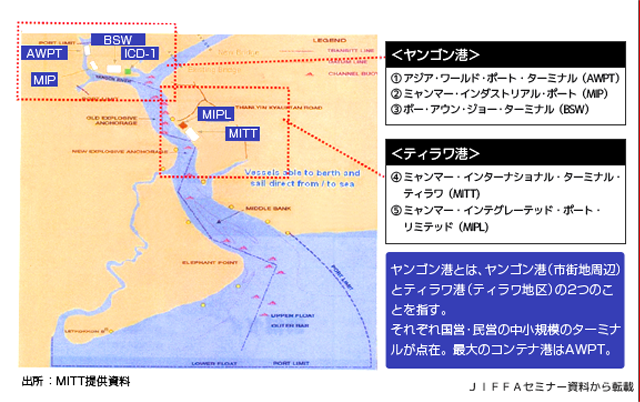 ミャンマーの主要港と保税地域