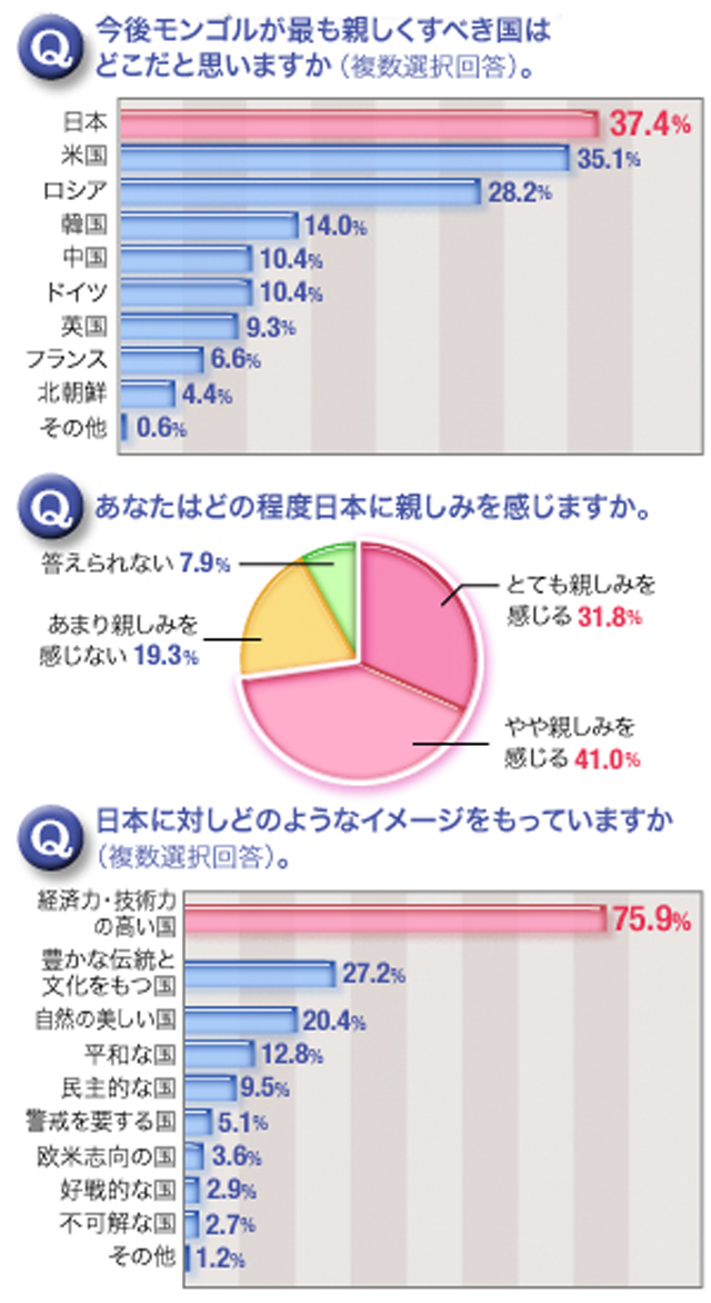 日本に関するアンケート