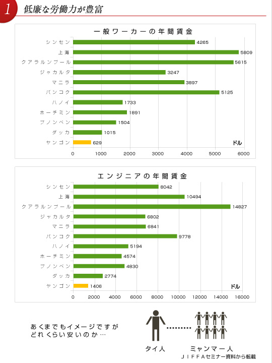 低廉な労働力が豊富