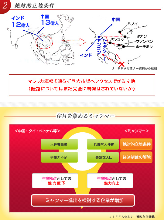 絶対的立地条件