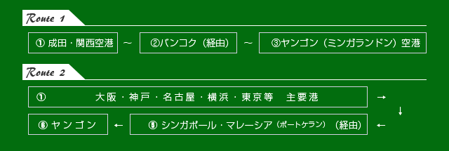 日本～ミャンマー間の国際物流ルート紹介