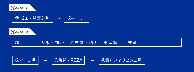 日本～ミャンマー間の国際物流ルート紹介