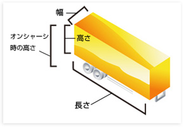 コンテナ寸法